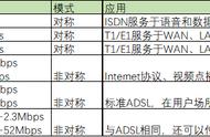 dsl的含义是什么（术语dsl含义是指什么意思）