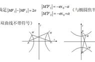 怎么推导椭圆的参数方程（推导椭圆方程的步骤）