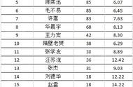 华语男歌手共多少人（华语男歌手前100名）