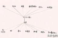 小王子简介主要内容50字（小王子内容简介100字左右）