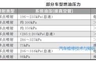 简述燃油系统常见故障有哪些（燃油系统故障解决方法）