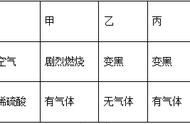 硫酸和硫酸钾反应的化学方程式（碳酸钠和硫酸钾反应的化学方程式）