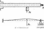 车床怎么保证同轴度（自制车床怎么保证同轴度）