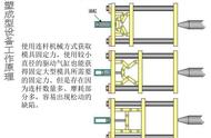 塑胶成型机操作流程（成型机操作方法视频）