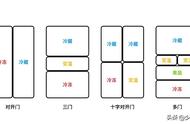 冰箱冷冻冷藏比例多大适合（冰箱冷藏与冷冻温度多少合适）