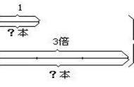 能被235整除数的特征是什么（能被24整除的数的特征有哪些）