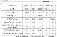 汽车空调胶管接法（车载空调电源线怎么接线）