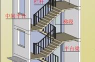楼梯踏步从上往下铺贴方法（楼梯从上往下贴的教程）