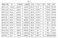 500kva变压器接地具体有何要求（500kva变压器接地标准）