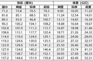 儿童身高体重最新标准表图（儿童身高体重对比表最新版）