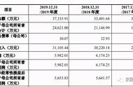 上市公司能说筹资方式单一么（公司上市是为了融资还是为了变现）