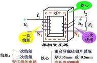 高压变压器原绕组和副绕组的特点（变压器主绕组和副绕组区别在哪）