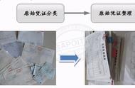 原始凭证有哪几种分类（原始凭证具体有哪些内容）