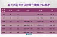 农村养老保险交1000能领多少（农村养老保险每年1000交25领多少）