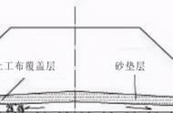 地基怎么弄成方的（强夯地基处理报价）