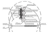 钢筋笼的长度怎么测（钢筋笼的长度计算公式）