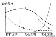 何为奠基（奠基的意义在哪里）