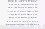 微信卡包里没有交通卡选项怎么办（微信怎么不显示卡包）