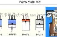 汽油发动机排气门为什么提前开启（汽油发动机打不着怎么办）