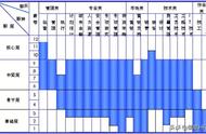 岗位名称大全图解（冷门缺人却高薪的职业）