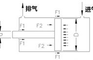 气缸推力计算公式原理图（气缸推力和拉力计算方法）