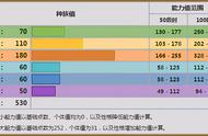 口袋妖怪复刻波士可多拉闪光配招（口袋妖怪复刻平民无敌组合）