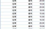 spss如何建立逻辑回归模型（spss逐步逻辑回归怎么操作）