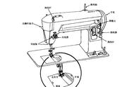 迷你小型缝纫机的使用方法（迷你手动小型缝纫机的正确用法）