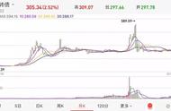 可转债指数代码查询（可转债指数在哪看）