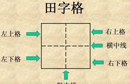 一到十大写田字格图片（1至10数字的田字格图片）