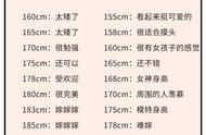 150小个子甜酷穿搭（150小个子甜酷穿搭不露肉）