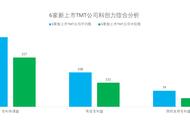 tmt是哪几个新行业（什么叫tmt行业）