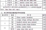 学习音标的最佳方法（学音标的技巧和方法）