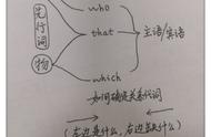 定语从句教学设计（定语从句专题教学设计一等奖）