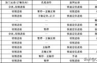 数控车床g74钻孔指令编程简单实例（数控车床g83钻孔循环指令详解）