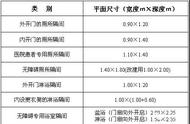 公共厕所尺寸平面图（公共厕所的大小尺寸）