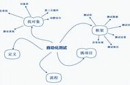 python 自动化测试方法（python自动编程测试）