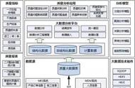 工厂模式核心要素（工厂模式与简单工厂模式）