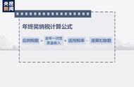年应纳税额公式（个人年度应纳税额的公式）