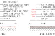 筏板后浇带底部凹槽（下沉式筏板后浇带位置图）