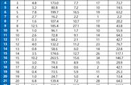 spss线性回归分析步骤（spss多元线性回归分析实例操作）