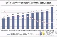 什么是名义货币供应量（基础货币和货币供应量的区别）