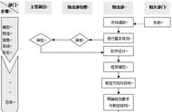 物流管理流程图解（物流管理的流程图及功能）