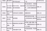 网络电视故障代码1305（网络电视故障代码1305网络接入失败）