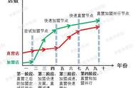 特许经营企业的重要性（国内哪些企业采用特许经营）