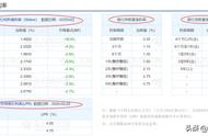 lpr利率和基准利率的区别是什么（基准利率与lpr哪个高）