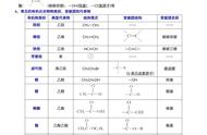 乙醇化学性质有哪些（乙醇的化学性质总结）