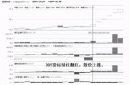 level-2有用吗（level-2开通了自动显示吗）