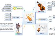 小提琴英语violin怎么读（小提琴英语violin怎么写）