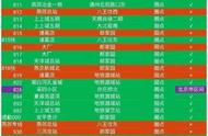 北京815路公交时间表（北京815路公交车途经站是哪些）